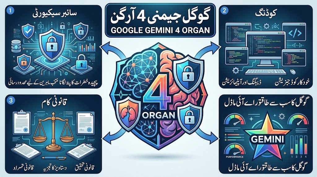 گوگل جیمنی 4 آرگن اے آئی ماڈل کا اعلان